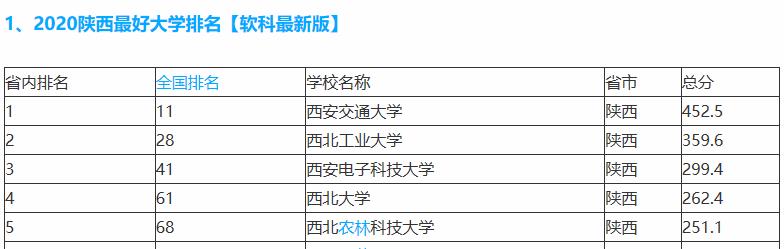 高校▲2020版本中国大学排位，百强大学数量北京江苏上海广东湖北领先