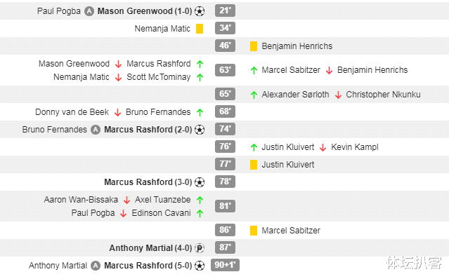 欧冠|0-5！欧冠大冷！德甲领头羊崩盘，17分钟丢4球，创下3大耻辱纪录