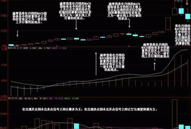 macd指标|中国股市：月线是唯一能预测整月涨跌的指标，看完恍然大悟
