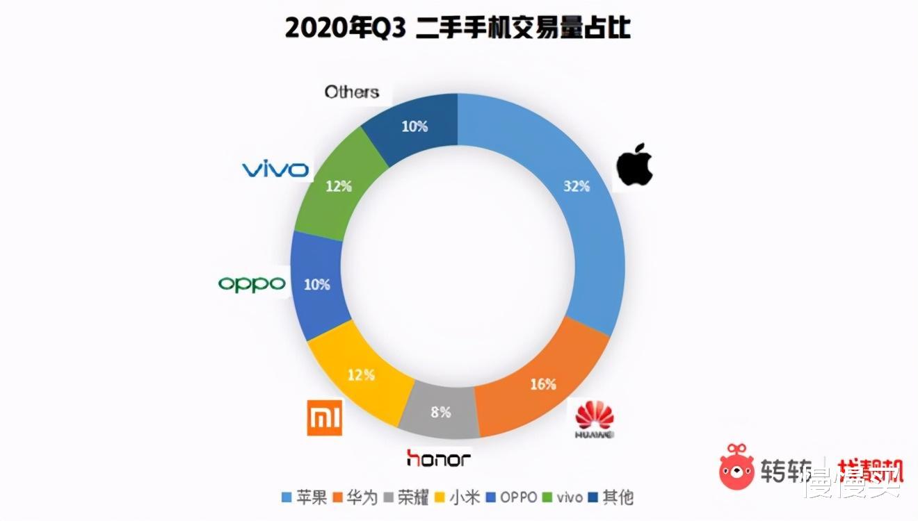 罗永浩|二手iPhone才是目前首选？看完老罗旧机发布会，我心态崩了