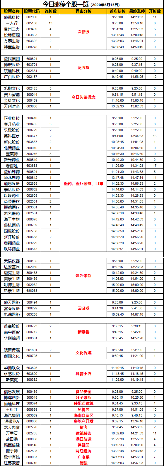 #早盘#龙虎榜 | 机构分歧加大，游资抱团高位人气股！