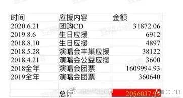 王思聪|被王思聪扒皮的潘嫂,果然不简单……