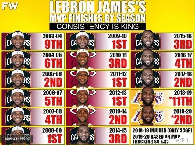 迈克尔·乔丹|詹姆斯为何是能与乔丹竞争历史第一人的球员?这四张图告诉你答案