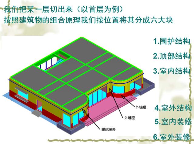 阿里巴巴|广联达造价软件一本通,227页,造价人高效算量利器,超详细,小白都能学会