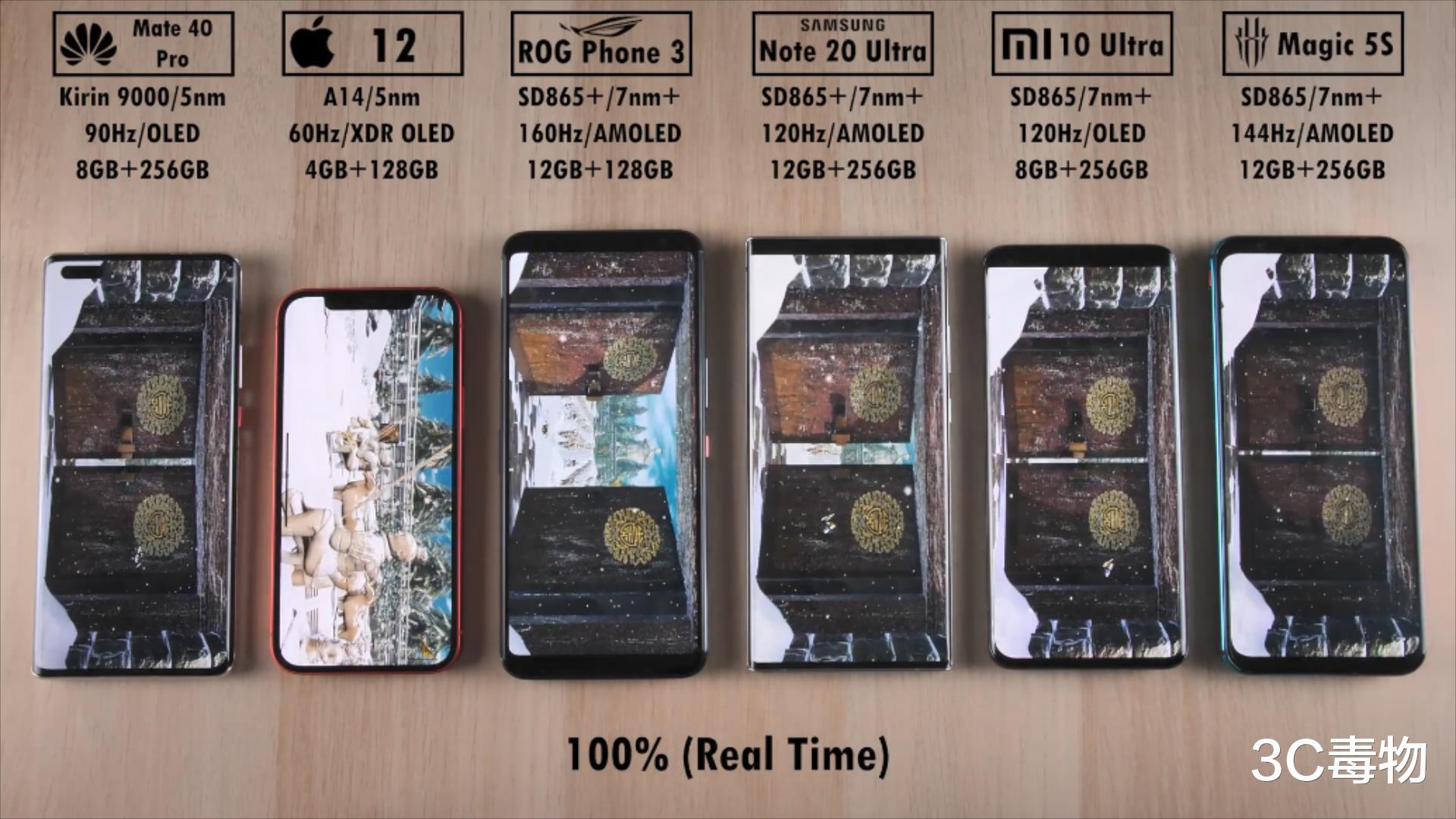 安兔兔|6手机安兔兔测试：iPhone12跑分垫底，但速度却排第一