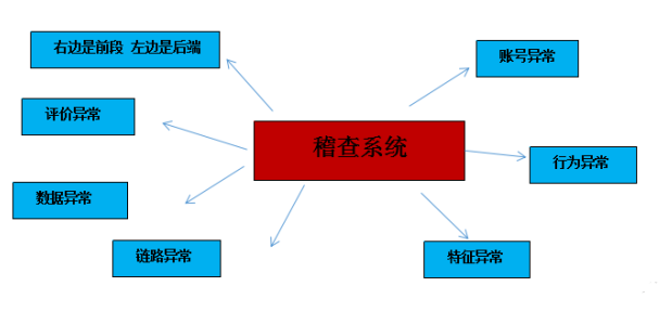 淘宝|降维起爆模型——2020全新淘宝运营思路