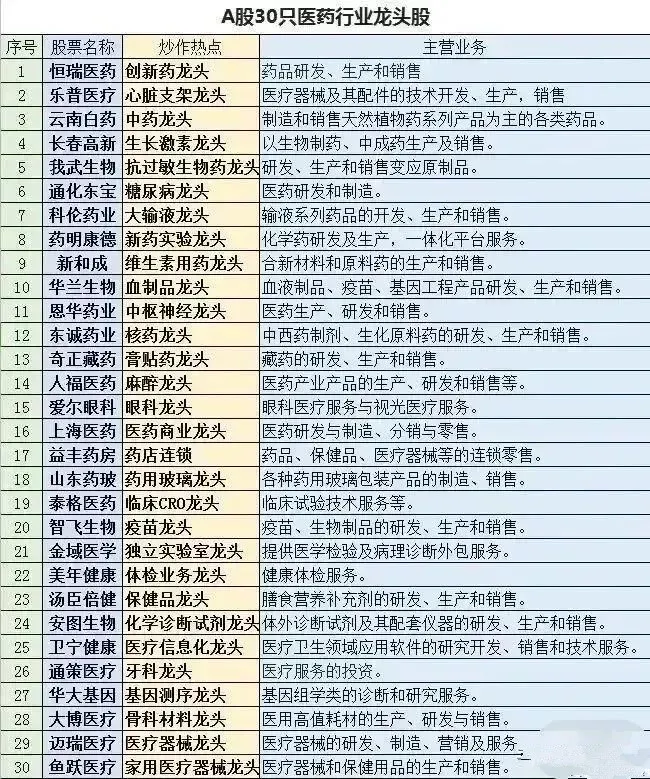 [概念股]收藏！最新疫情防控+医药概念股分类盘点！（名单）
