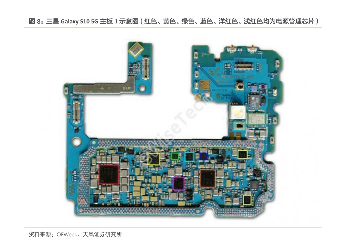 算法|掘金新三板之南麟电子:TWS耳机的电源芯片供应商