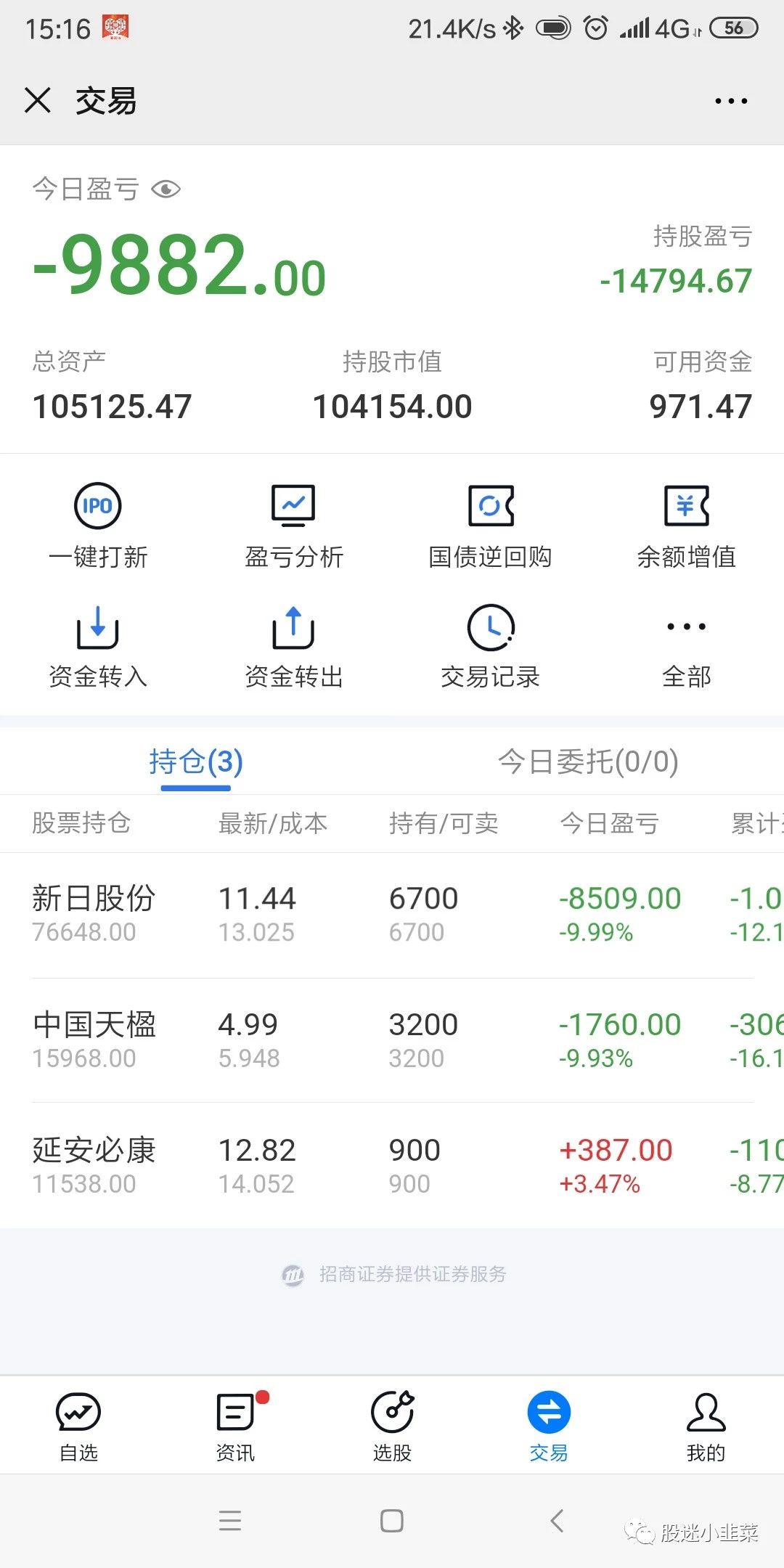 瑟瑟发抖的散户.复盘分享下疫情期间我的股票账户 - 携景网