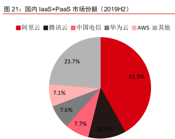 营收|5万亿的腾讯，估值到底值不值这个价？