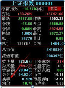 中國股市：換手率低於1%以下代表什麼，98%是出貨？看不懂別炒股-圖4