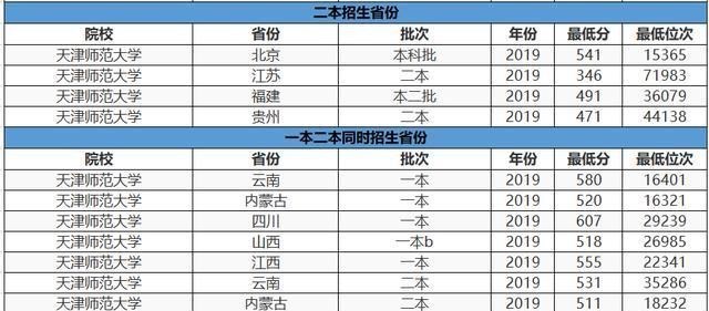 师范院校|上不了985、211师范院校，这3所实力超强的双非师范大学是首选！