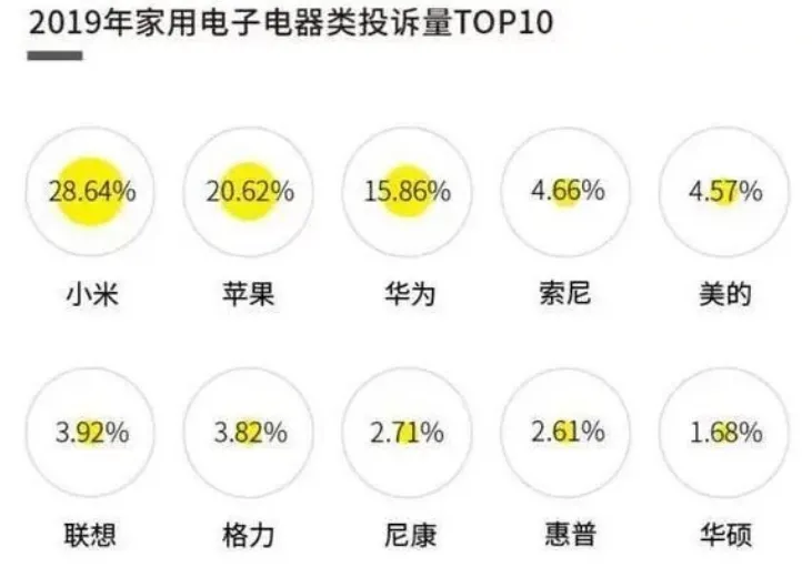 雷军▲雷军手里的“绝杀牌”，竟被工信部点名，网友纷纷吐槽