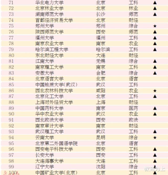 高校|2020年文科高考录取分数线最高的100所高校:中国人民大学居第5!