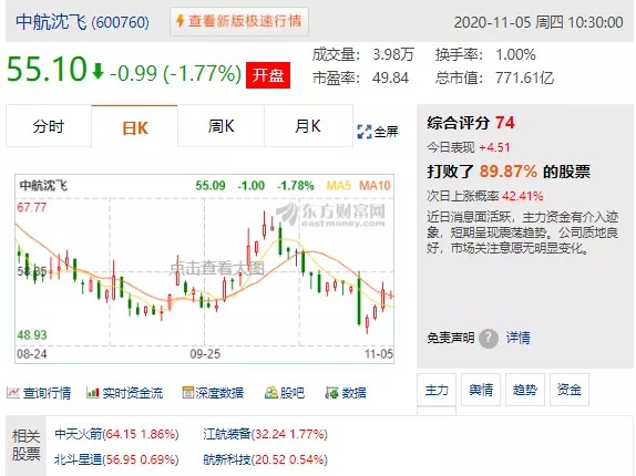 美国大选|拜登，仅差几票了！美股疯涨割韭菜？A股3300攻坚战打响！