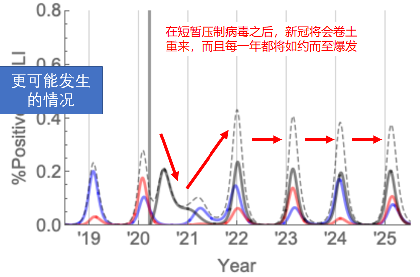 冠状病毒|哈佛大学惊人发现：新冠对人类未来影响巨大！