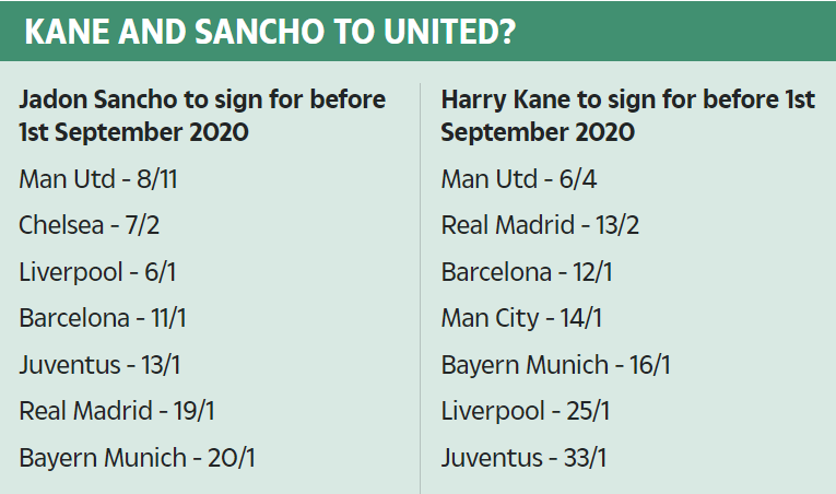 曼联▲索帅的曼联梦幻三叉戟曝光!两人加盟赔率下降,妖星数据已超凯恩