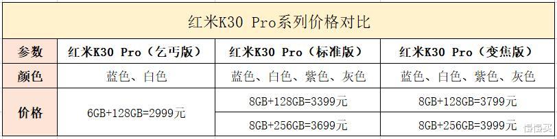 【红米手机】手机太便宜还有错？红米K30 Pro疯狂降价，被中消协抓了个正着