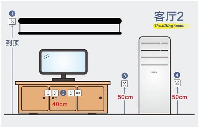 电影|新房装修那些被遗忘的东西，入住后才醒悟，墙上看电影幸福感爆棚