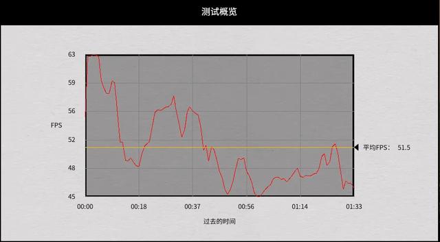 RTX2060|说说主流价位里一款主打性价比的8核+RTX 2060游戏本