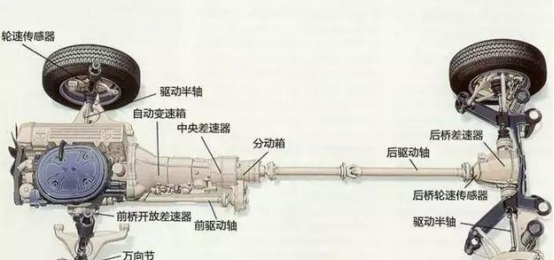 ​寶馬xDrive、奔馳4 MATIC、奧迪quattro三強四驅技術有什麼不同？-圖4