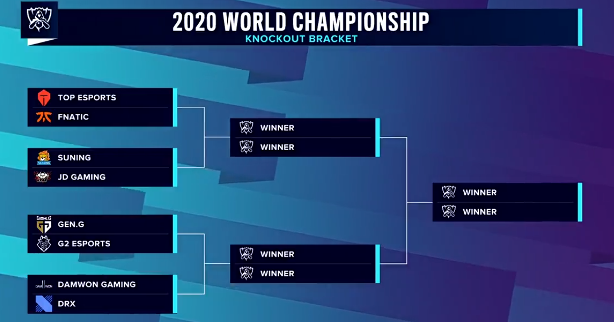 g2|网友发现S赛重大BUG 严重影响分组形式 这1点不改 可能要重赛