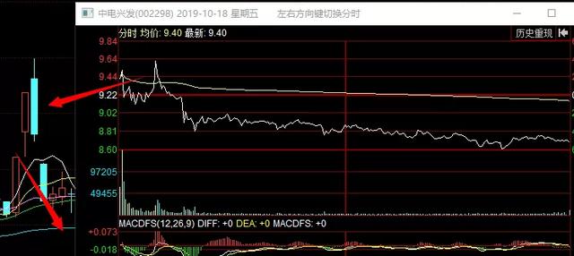 「跌停」周末复盘：最惨的一周。