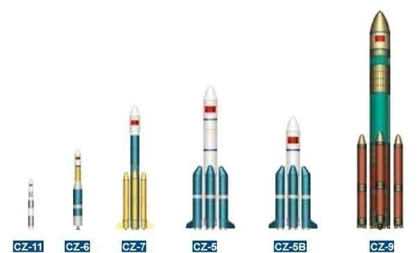 【近地轨道】近地轨道运载能力25吨，长征五号B在全球能排第几名？