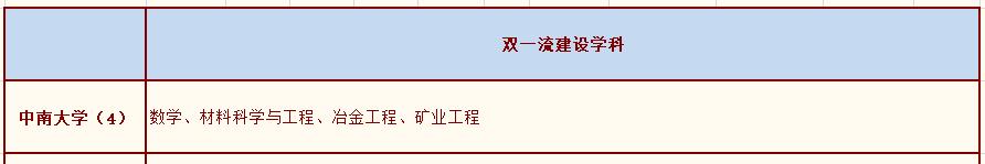 『中南大学』中南大学和东南大学，录取分上，东南文科分高，中南理科分高！
