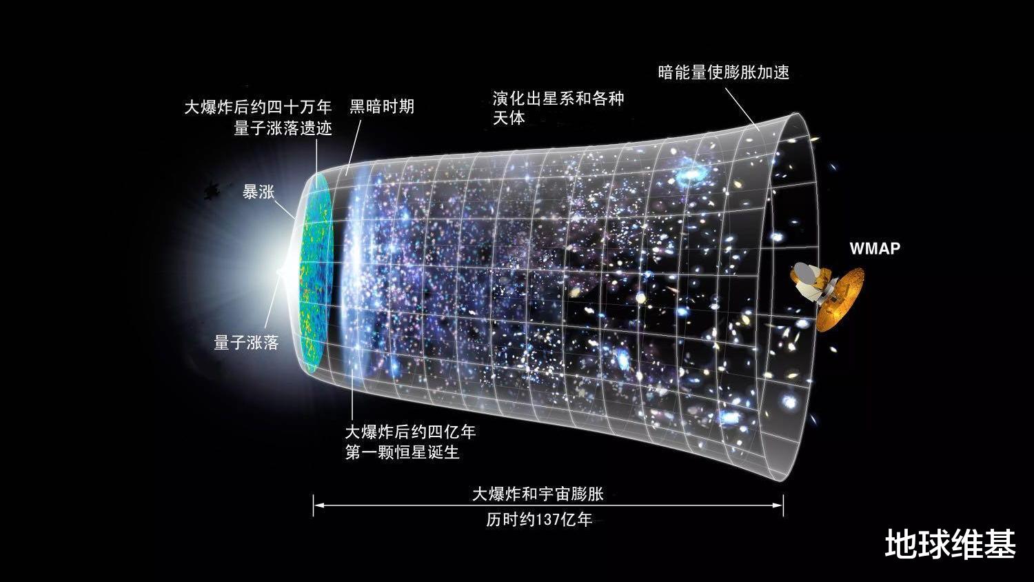 超级黑洞|又有新发现：宇宙爆炸10亿年后，有一颗比太阳重10亿倍的黑洞