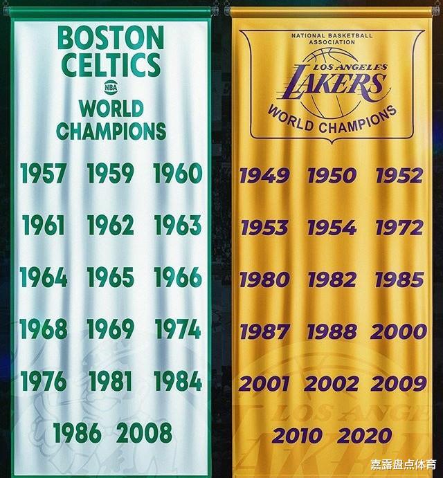湖人队|湖人和绿衫军17座总冠军并列第一!那排在第二和第三的是哪些球队?