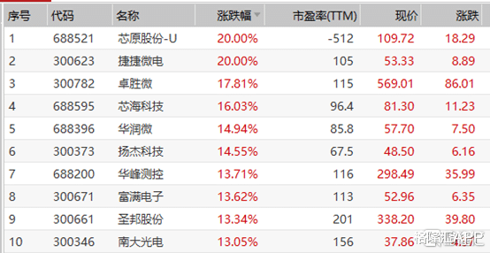 A股|A股缘何暴涨？