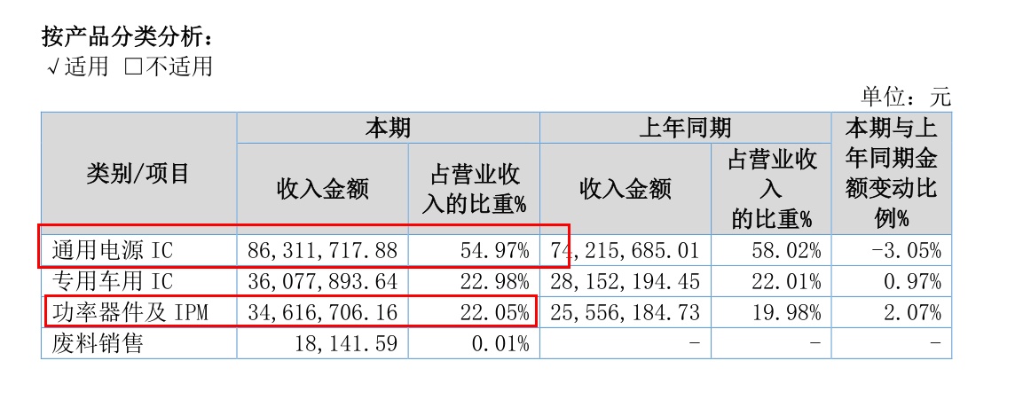 算法|掘金新三板之南麟电子:TWS耳机的电源芯片供应商