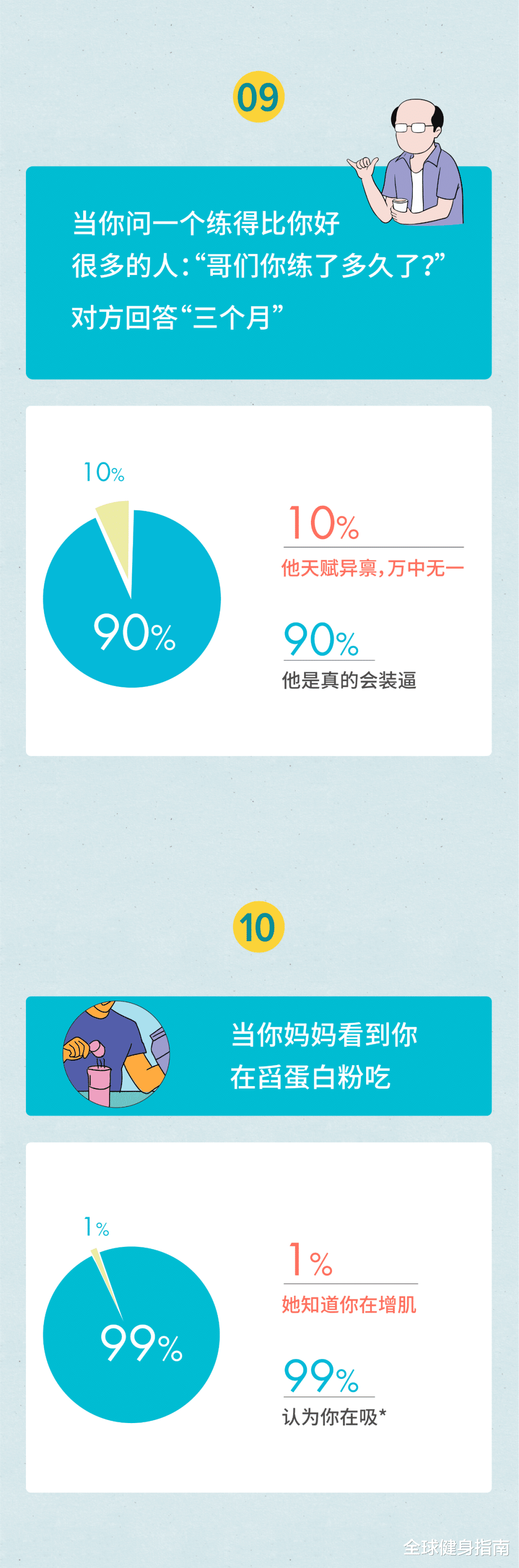 |在健身房里,加女生微信到底有多简单?