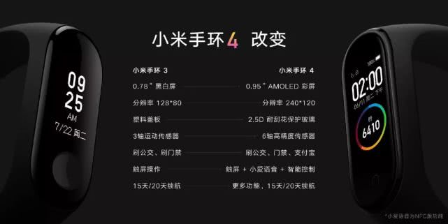 【小米手环】冒死公布小米手环5 6月11日发布:一样的我,这次很不一样!