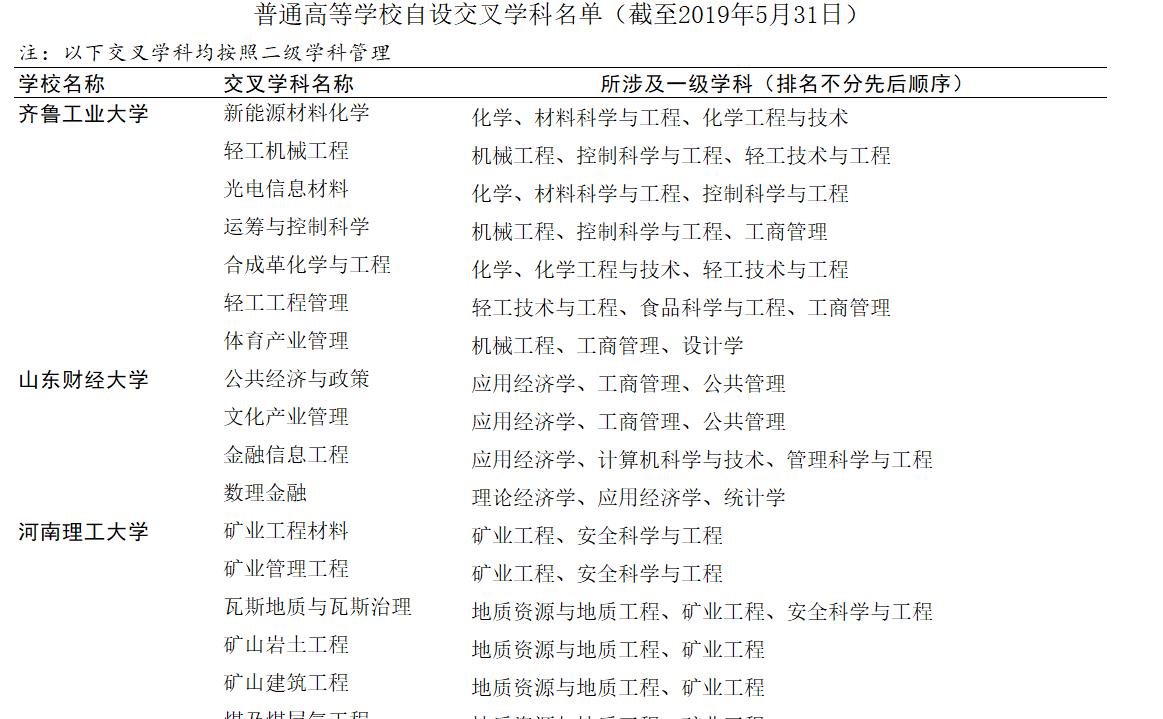 高校@高考专业报考建议：哪些高校新设的交叉学科是教育部推荐的呢？