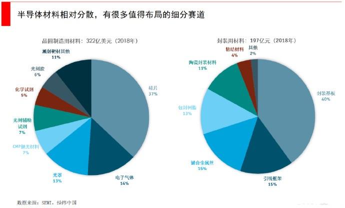 半导体|中美全面脱钩，半导体产业链就完了吗？