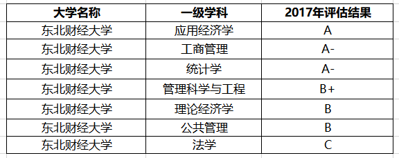 「」这3所大学没有名校光环，就业率却不输985、211，值得考虑！