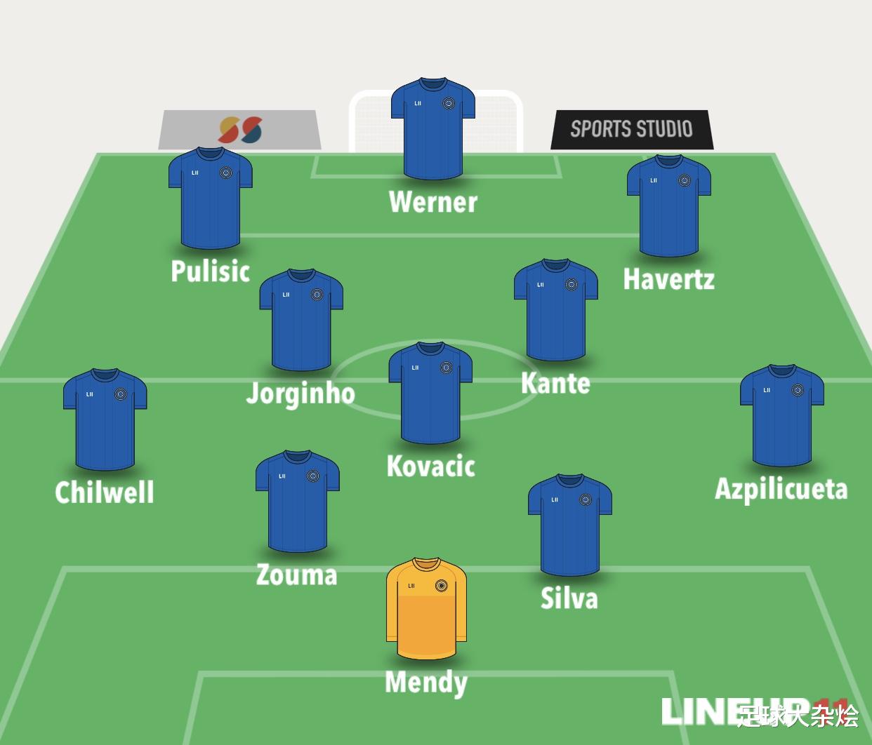 切尔西|曼联VS切尔西前瞻：历史战绩切尔西领先，马夏尔禁赛，首发阵容预测！