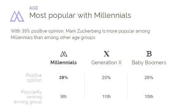 马克·扎克伯格|从天安门晨跑到抹黑中国，扎克伯格有几副\脸谱\？