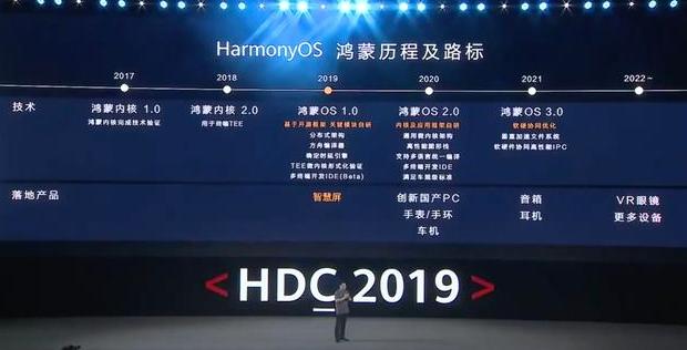 微软|华为鸿蒙系统迭代至2.0,鸿蒙1.0你都没听说过?