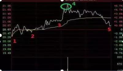 交易|全世界的股票都是t+0，为何中国大陆的是t+1？我整整反复读了10遍