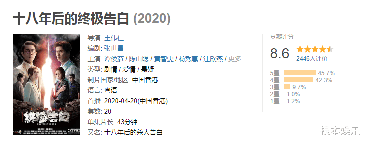 『倪大红』最新港剧,女主角胜在年轻,女配角才是高颜值?