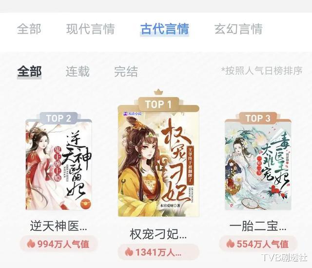 权宠刁妃:3个亿播放量的短剧《权宠刁妃》火了,传统网剧也有了新劲敌