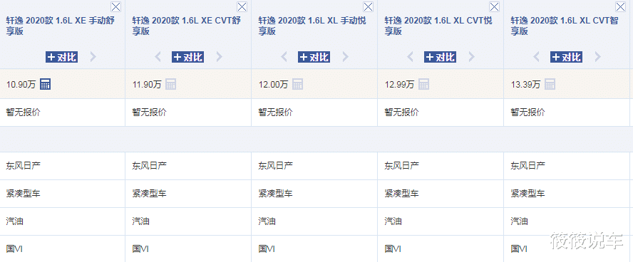 「日产轩逸」当之无愧的“霸主”,5月狂甩45283台,油耗4.9L,满足国六排放