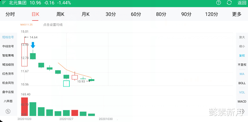 新三板|近8亿资金被埋，19万手封死跌停，200亿的小蓝筹变最差新股？