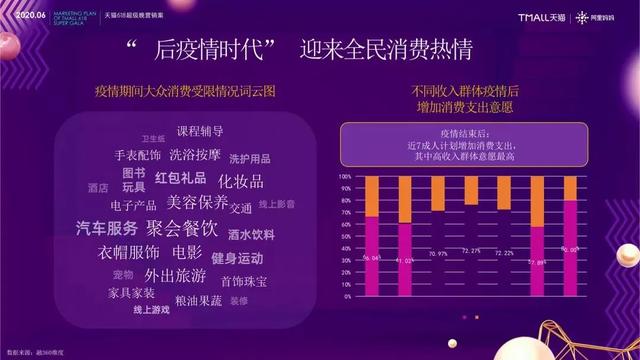 「电子商务」请查收！各大互联网电商平台“618”最全玩法一览