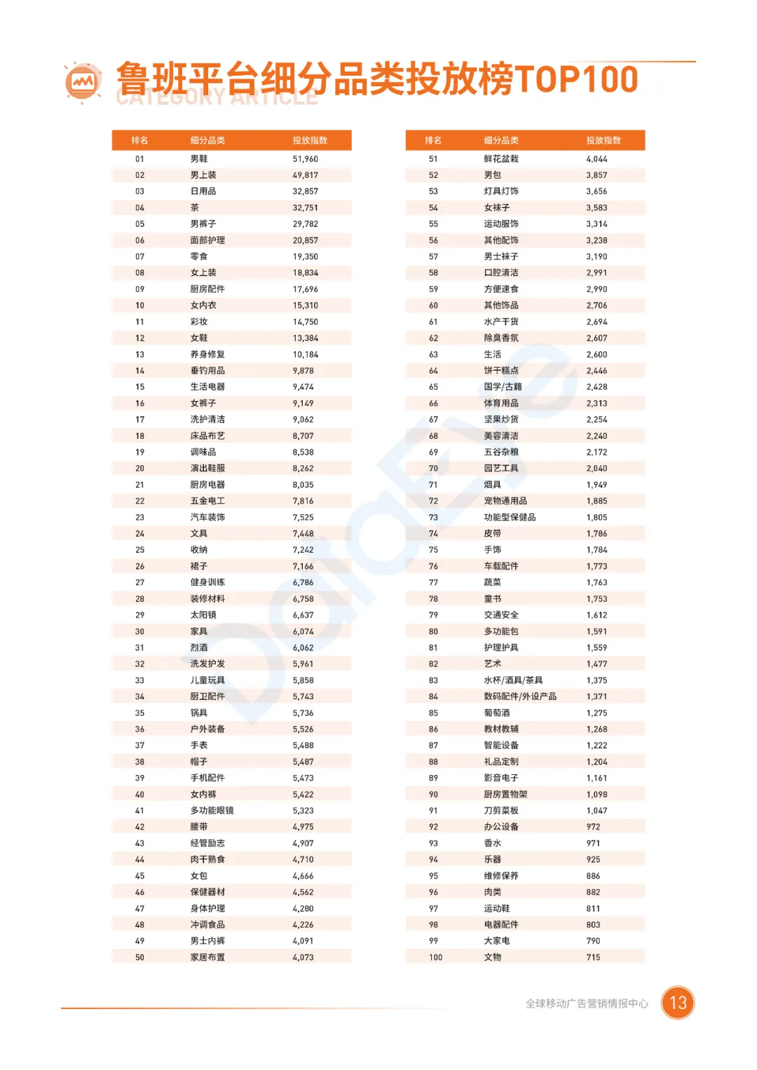 电子商务|二类电商行业整体趋势如何？2020广告投放概况