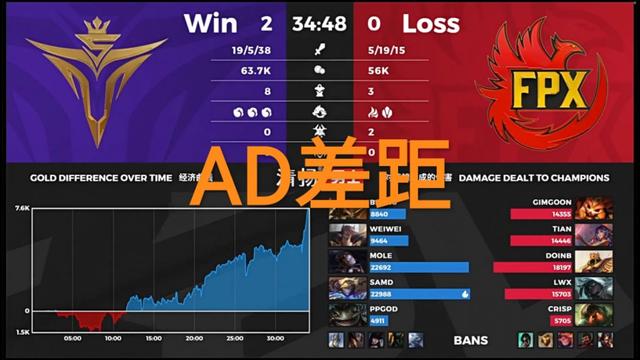fpx战队|LOL“史上最惨的世界冠军”，Doinb心态崩溃，G2直接发图嘲讽