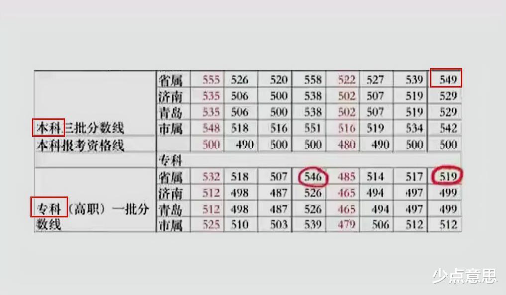 『山东理工大学』教育厅专门处理此事:山东理工大学态度“反转”,陈春秀家属却犯了难